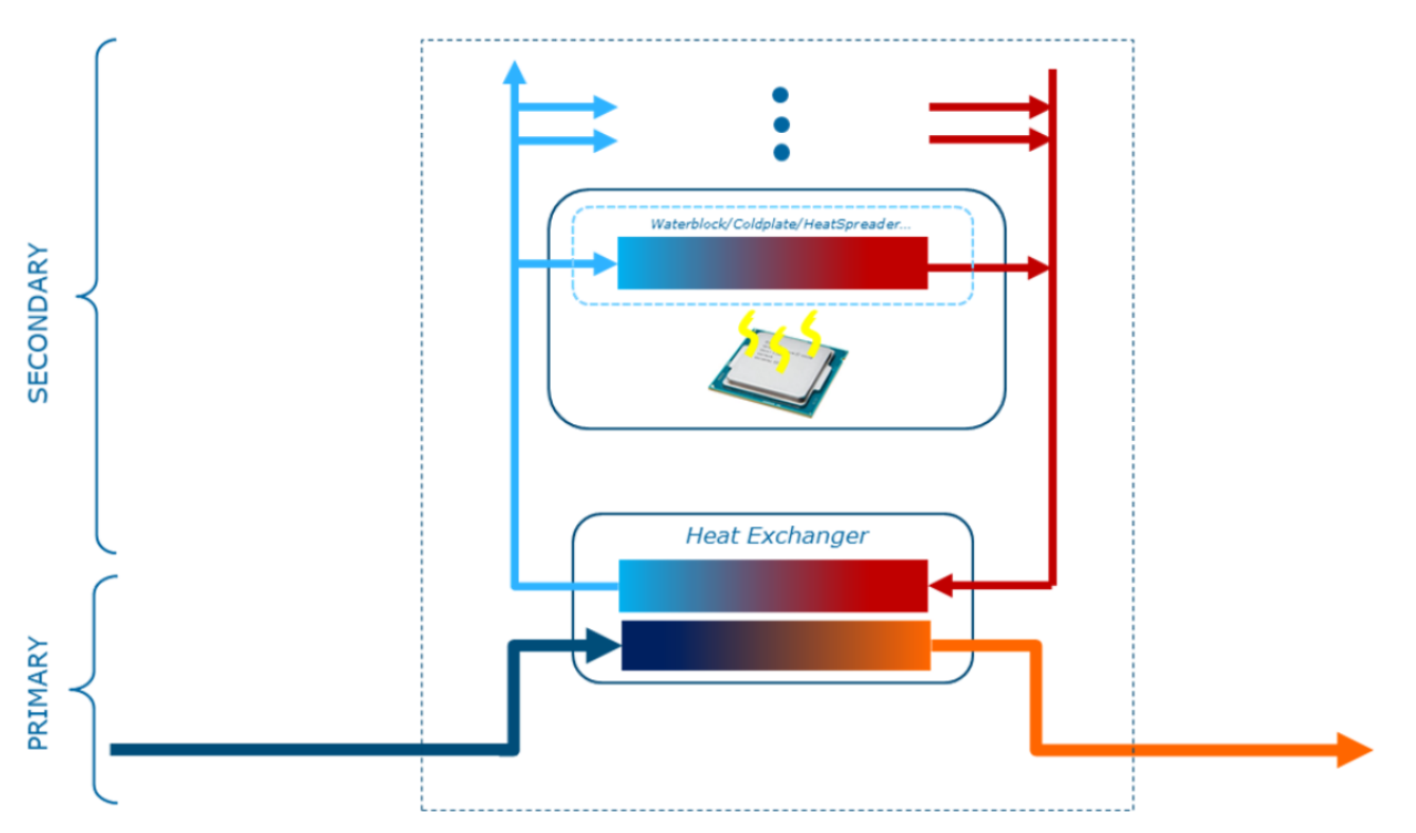 Cooling Circuits
