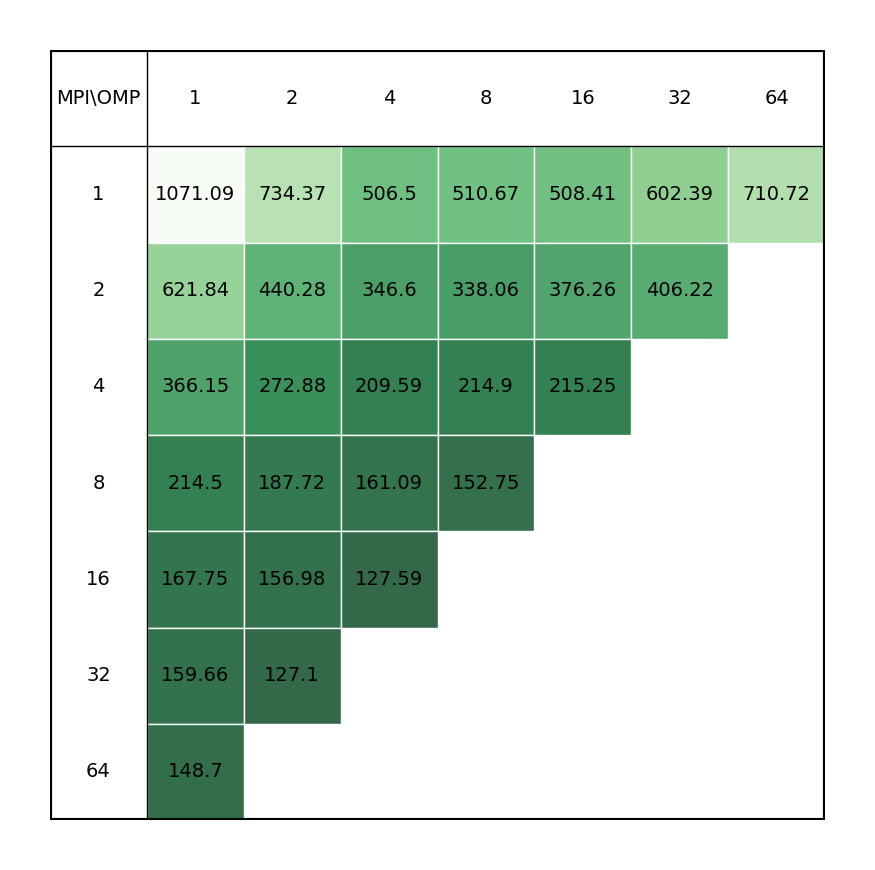 CP2K_single_node_perf