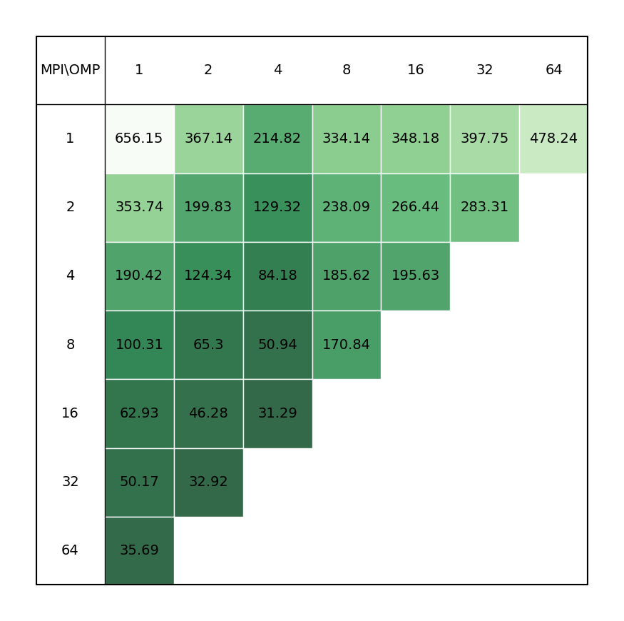 CP2K_single_node_perf