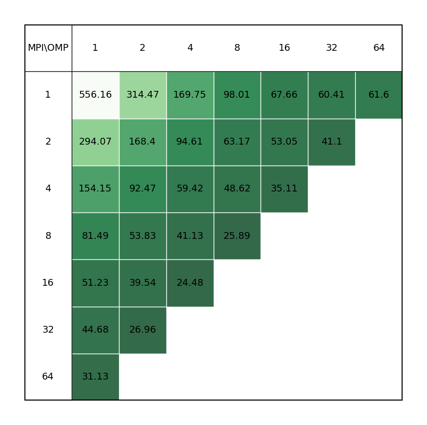 CP2K_single_node_perf