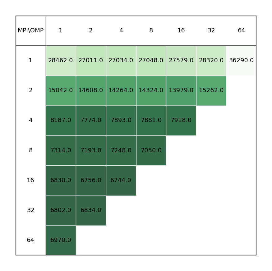 DIRAC_single_node_perf