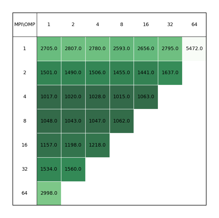 DIRAC_single_node_perf