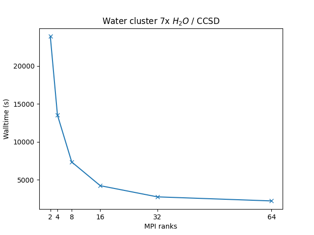 GAMESS_single_node_perf