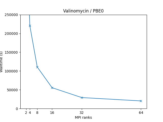 GAMESS_single_node_perf