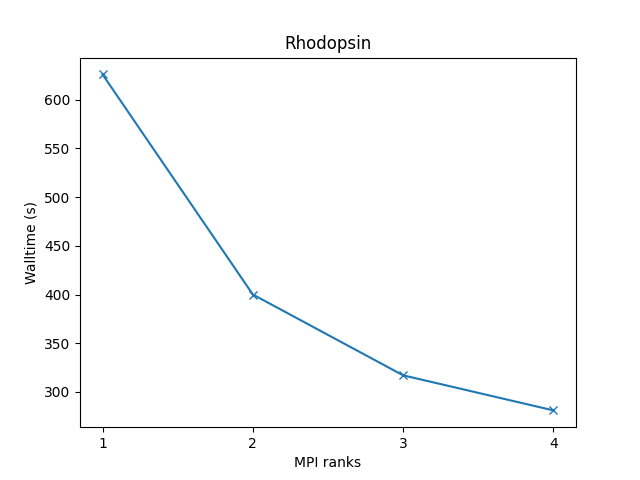 LAMMPS_cross_node_perf