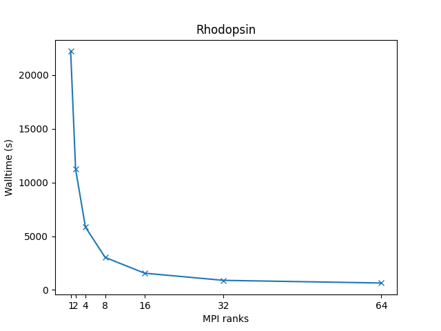 LAMMPS_single_node_perf