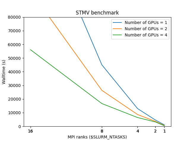NAMD_single_node_perf