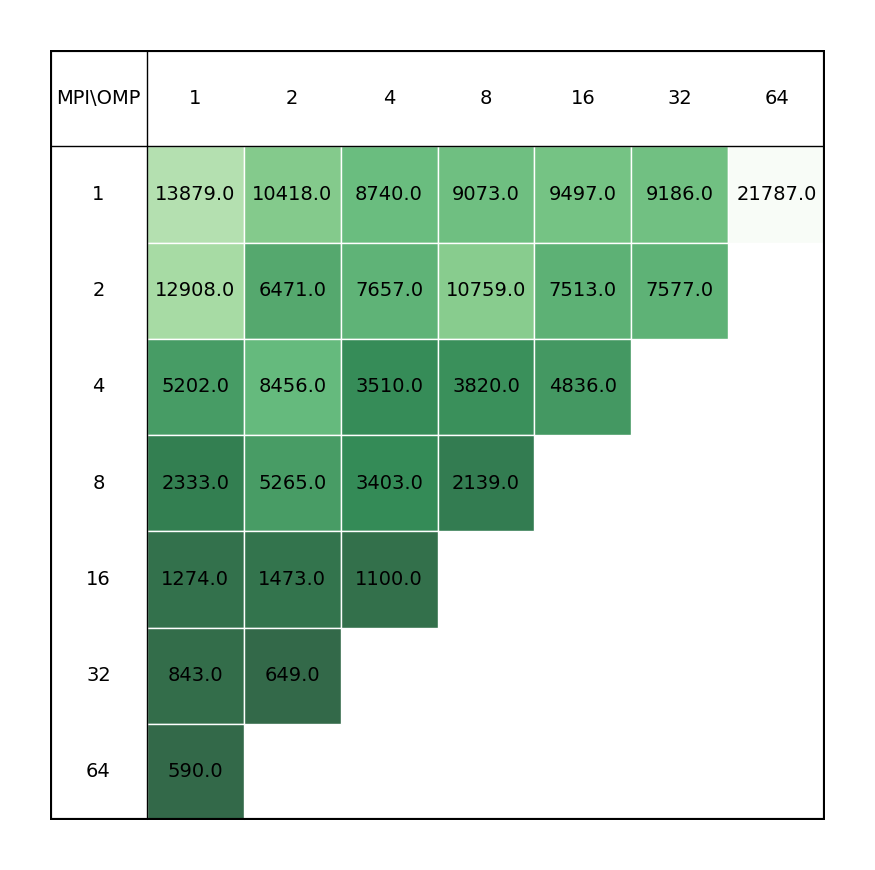 NWChem_single_node_perf
