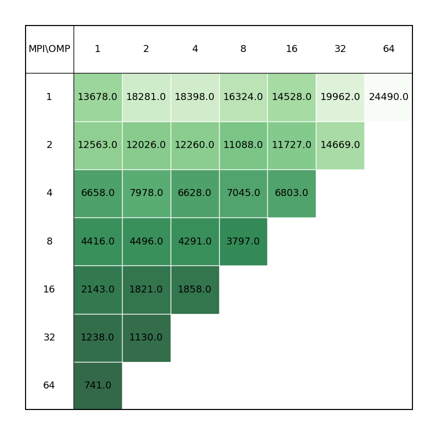NWChem_single_node_perf