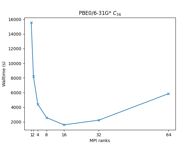 ORCA_single_node_perf