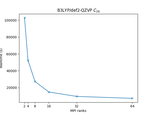 ORCA_single_node_perf