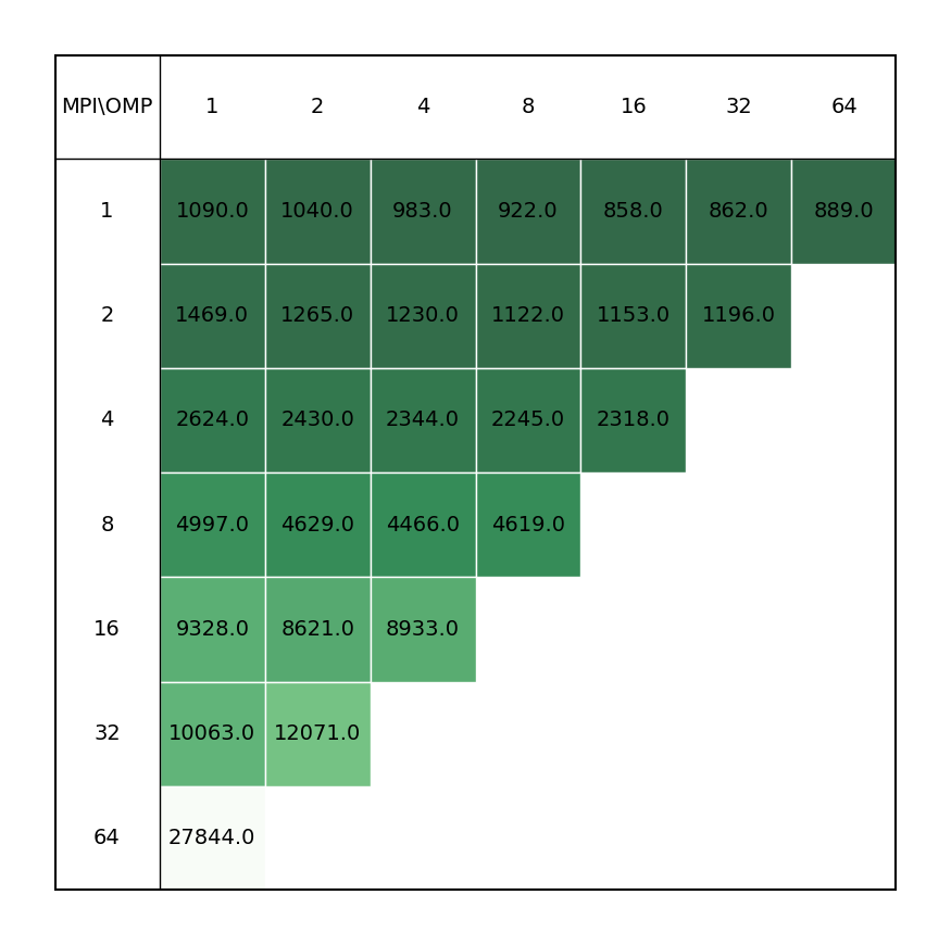 OpenMolcas_single_node_perf_CAu