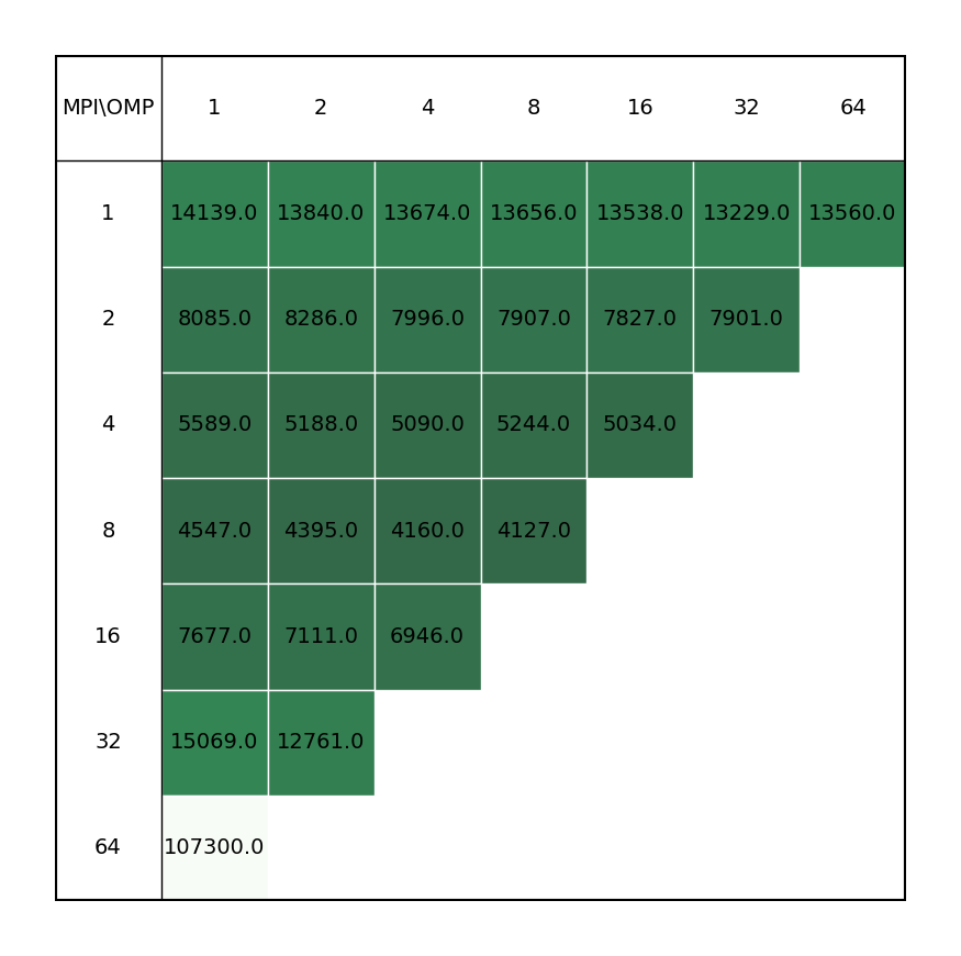OpenMolcas_single_node_perf_COOH