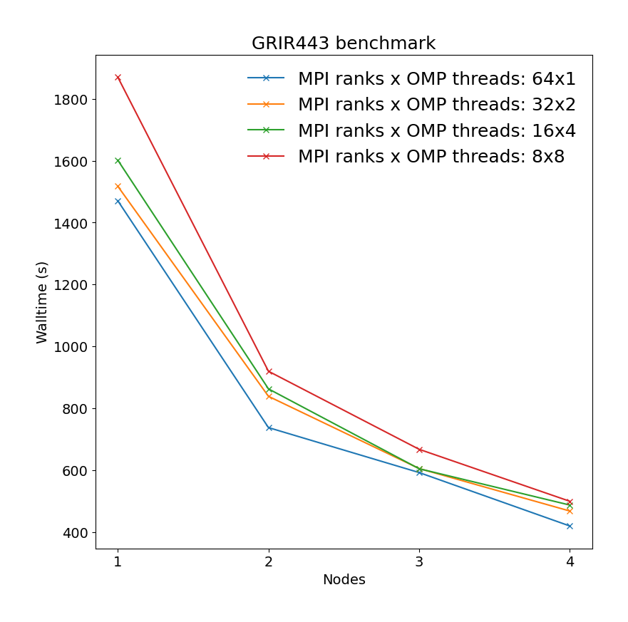QE_cross_node_perf_grir443