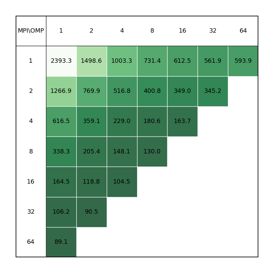 QE_single_node_perf_ausurf