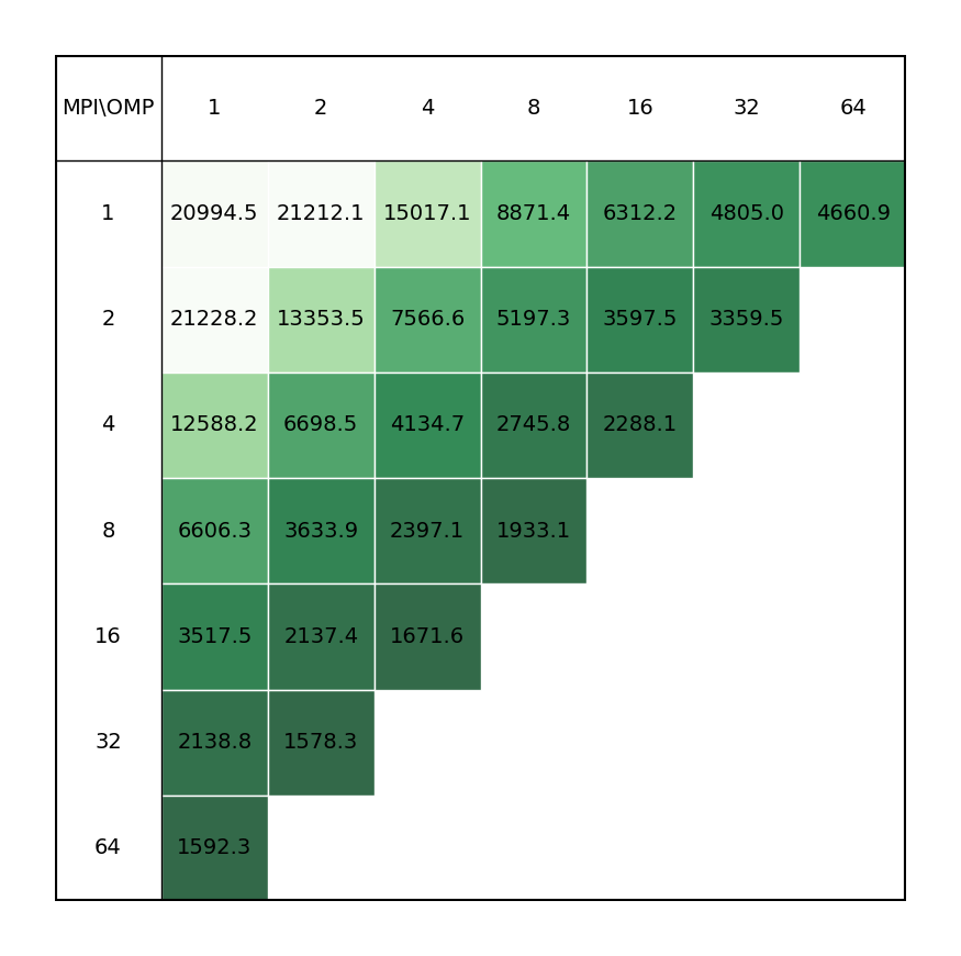 QE_single_node_perf_grir443