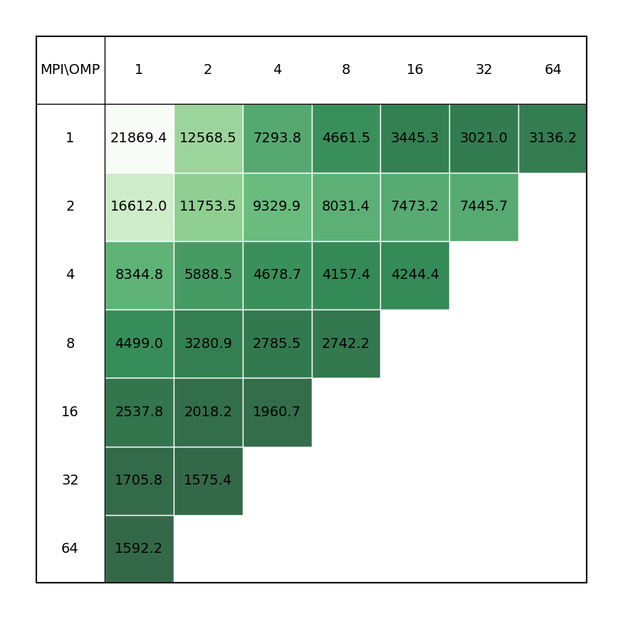 QE_single_node_perf_h2o
